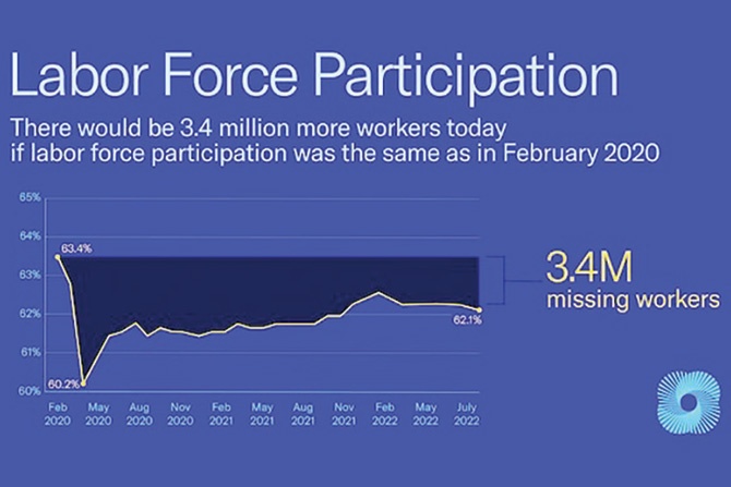 Understanding-Americas-Labor-Shortage-Graph-1