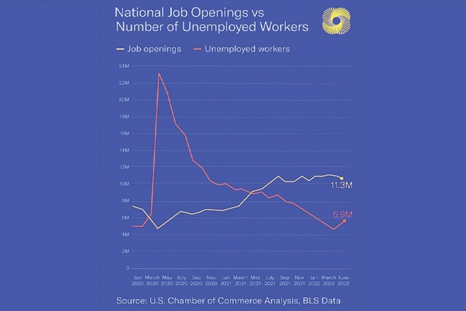 Understanding-Americas-Labor-Shortage-Graph-2