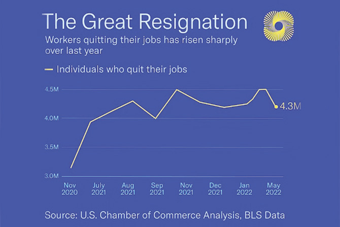 13 Reasons That Help Explain the US' Labor Shortage, Open Jobs, and Not  Enough Workers
